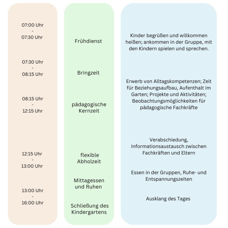 Ein Tag